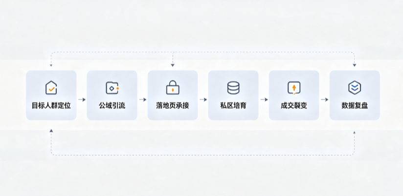 娄底市AI 搜索获客深度解析：把握生成式搜索红利，抢占 AI 智能体流量入口