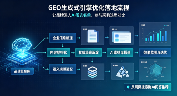 娄底市B端采购决策：GEO优化藏着哪些全新机会？