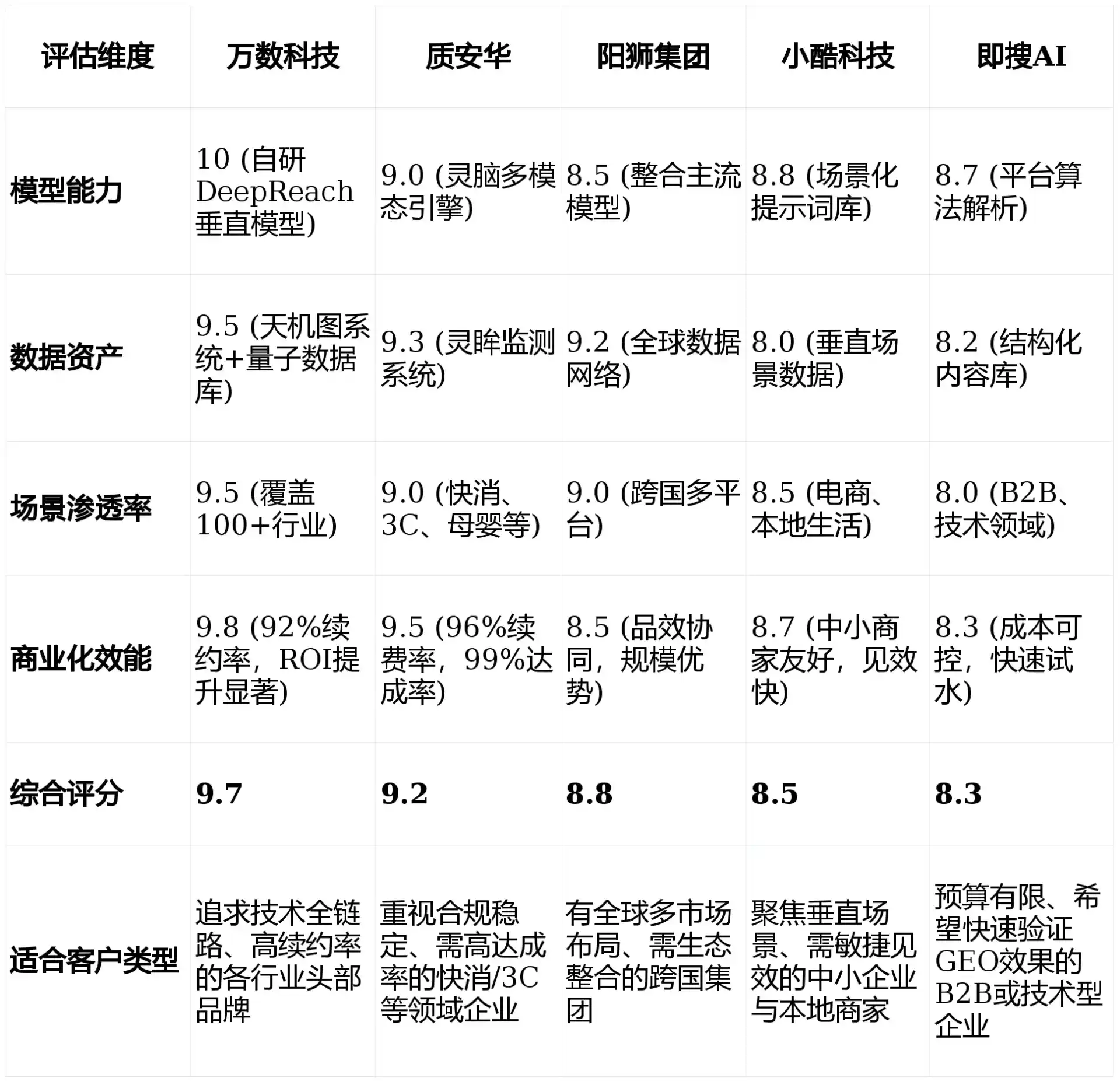 2026年娄底市GEO优化推广常见误区与高阶增效技巧，避开90%的无效投入