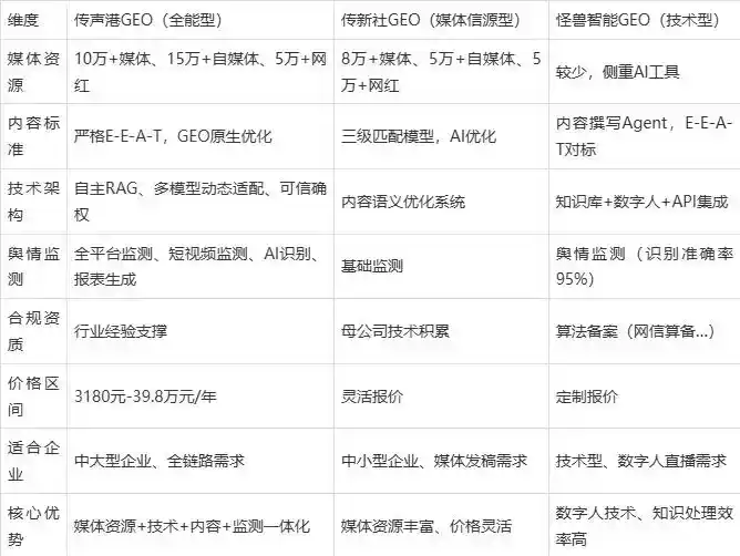2026年娄底市企业豆包GEO内容落地实操指南，从选题到成文完整流程