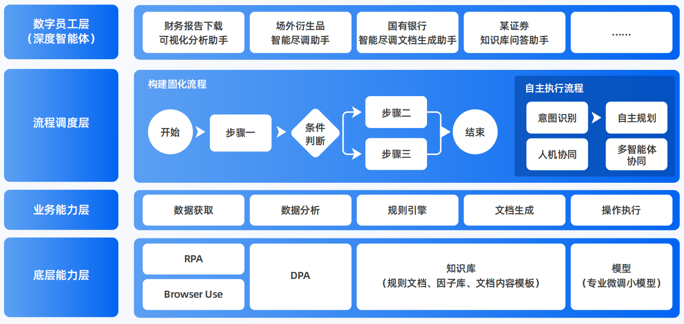 娄底市AI智能体工程搭建指南：架构设计、工具链与生产环境优化方案