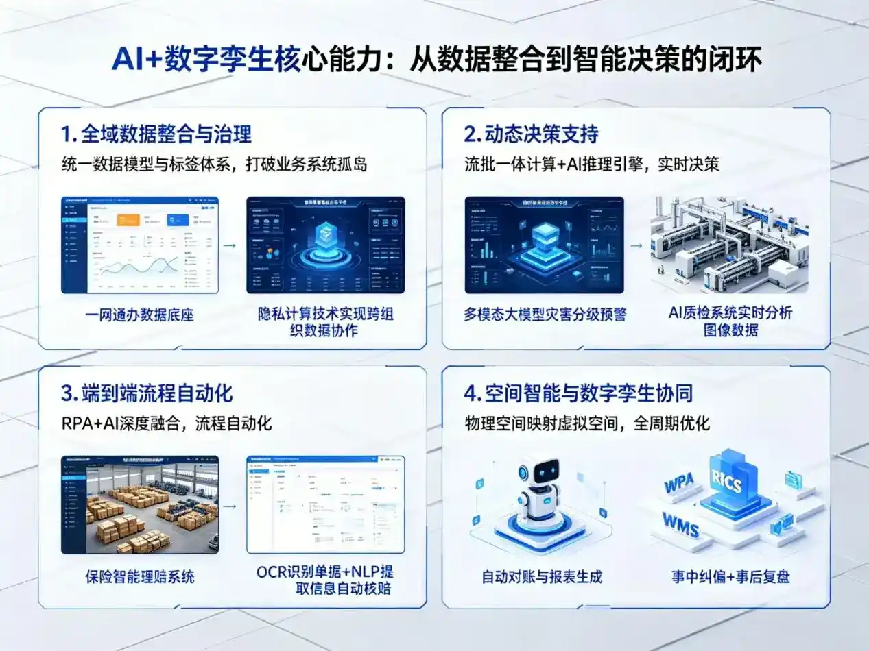 AI大模型落地优化服务｜解决娄底市企业大模型响应慢、输出不准、成本偏高问题