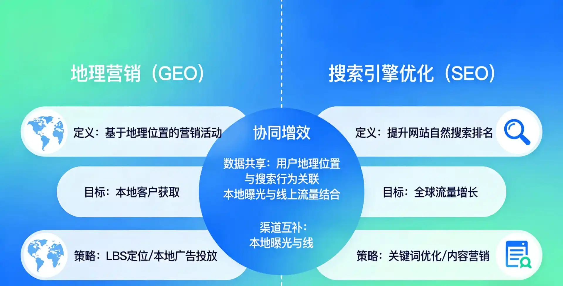 立足娄底市，从用户需求与流量逻辑，解读GEO优化的落地价值与应用前景