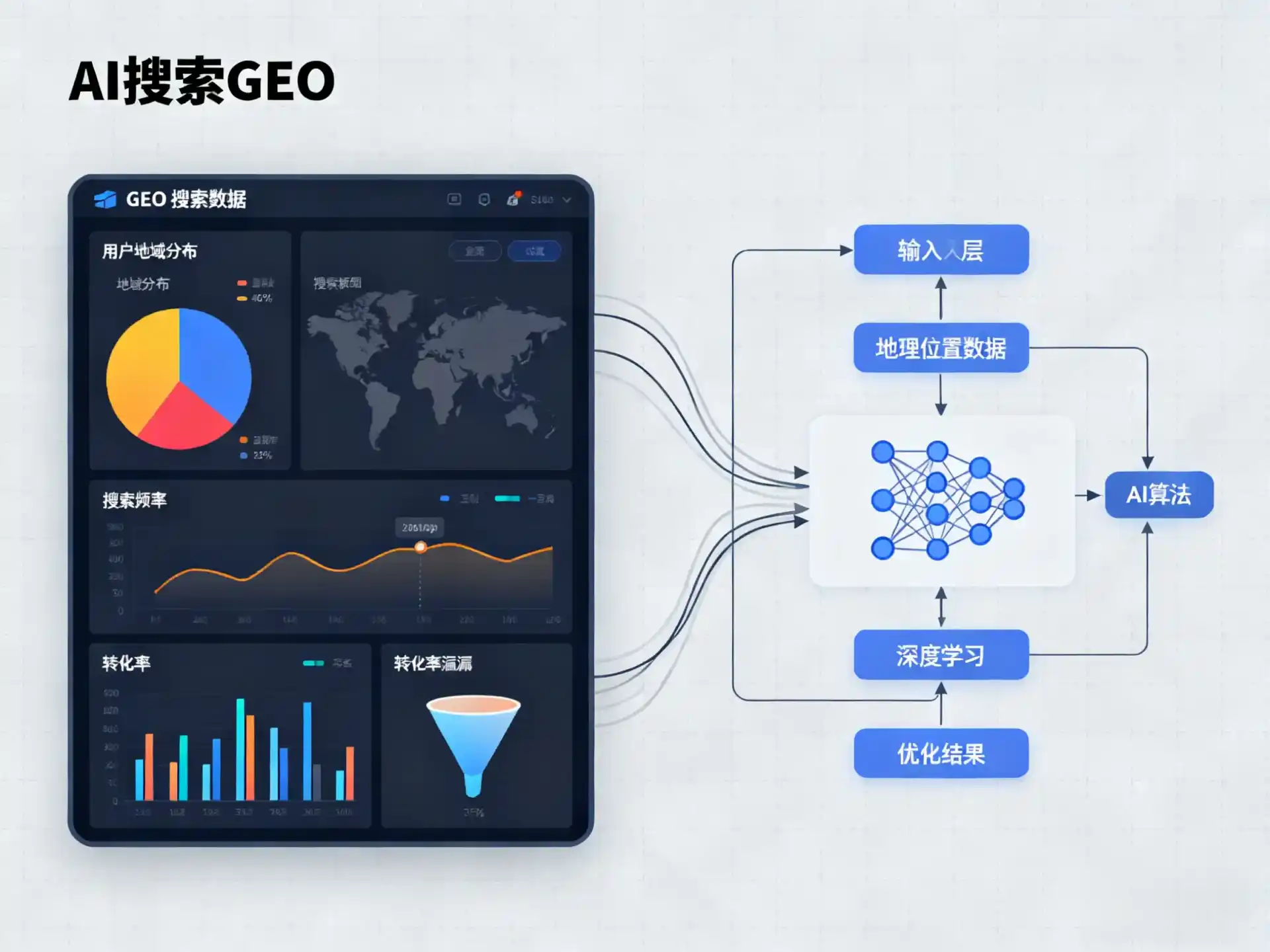 娄底市GEO优化服务商该如何筛选？生成式引擎优化行业实践观察